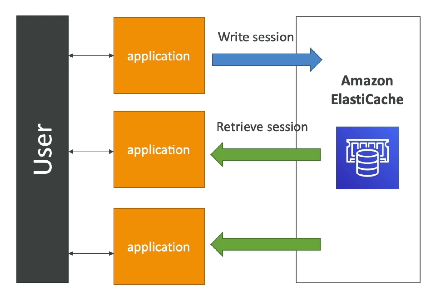 cache architecture